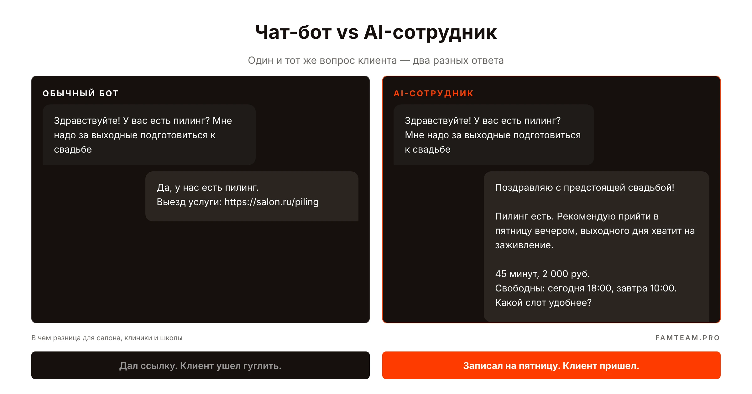 Чат-бот vs AI-сотрудник: в чём разница для салона, клиники и школы
