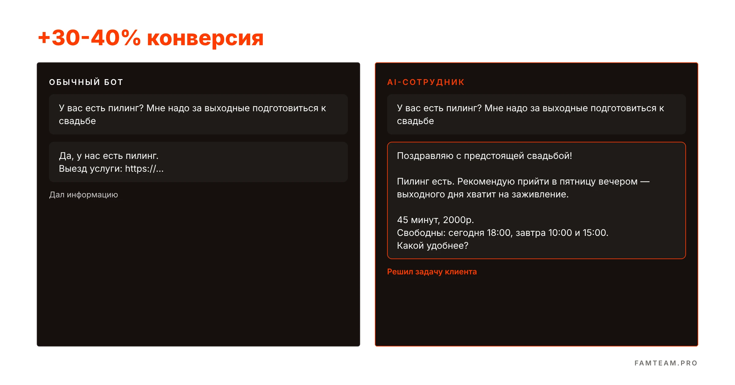 Сравнение диалогов: обычный бот даёт ссылку, AI-сотрудник поздравляет со свадьбой, рекомендует день и предлагает слоты