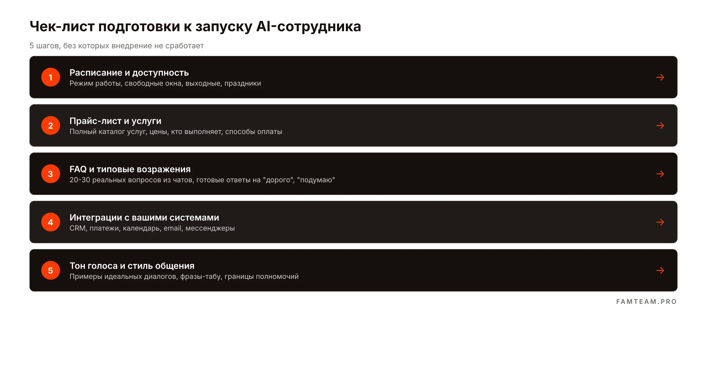 Чек-лист подготовки данных для AI-сотрудника: 5 шагов за 2-4 недели